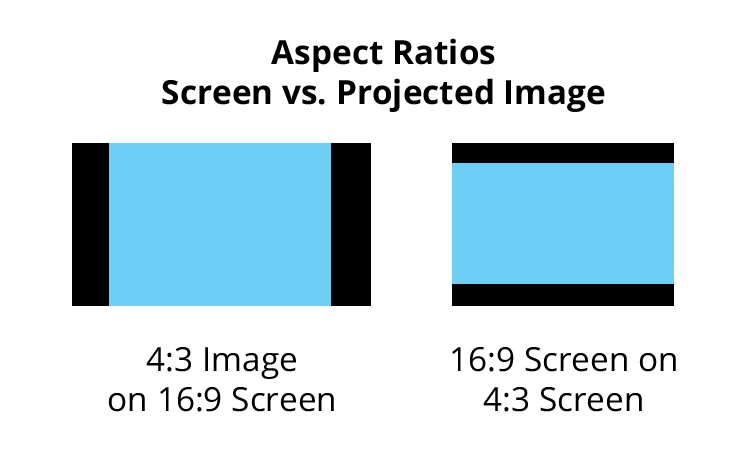 conference presentation aspect ratio